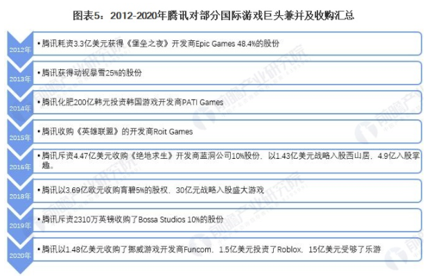 2021年腾讯游戏行业市场现状及发展趋势分析 通过兼并国际游戏巨头拓展业务 中网时尚,stylechina.com